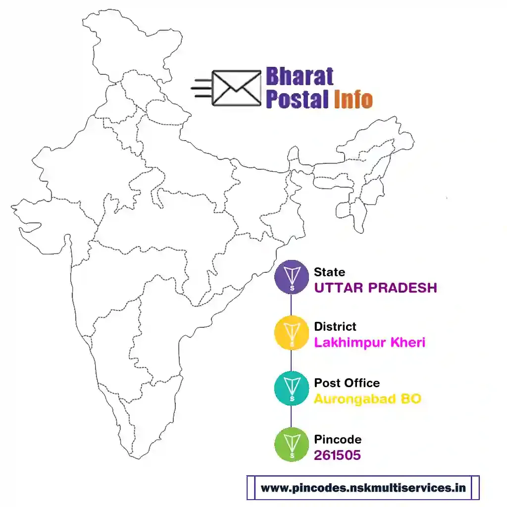 UTTAR PRADESH-Lakhimpur Kheri-Aurongabad BO-261505